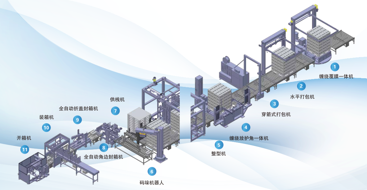 自动化包装流水线解决方案